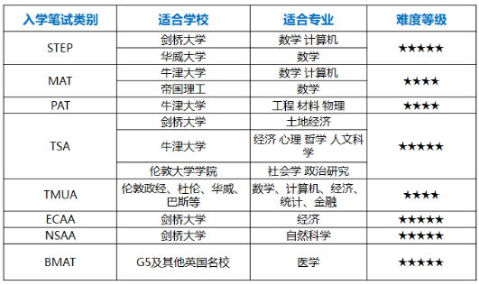 重磅！A加未來牛劍高端課正式上線！