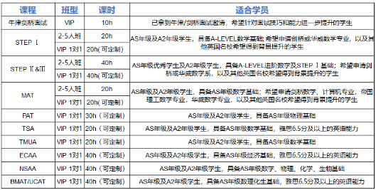 重磅！A加未來牛劍高端課正式上線！