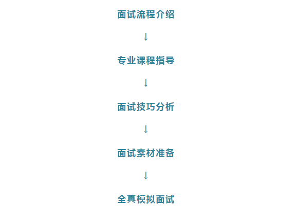 重磅！A加未來牛劍高端課正式上線！